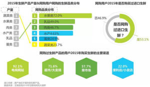 現況研究