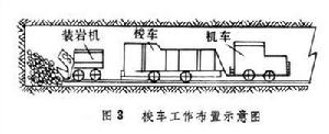 坑探裝岩運輸