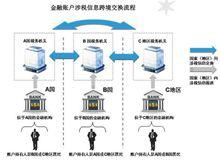 crs[國際稅務術語]