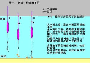 空鉤調漂法