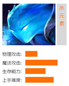 水元素[騰訊遊戲英魂之刃遊戲英雄]