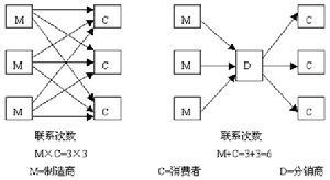 系統思維綜合性