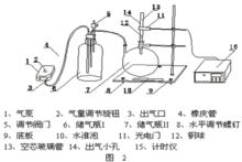 振動法實驗儀器