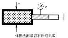 岩石壓縮係數