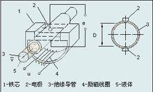 電磁流量感測器工作原理