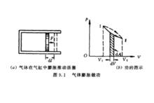 氣體膨脹做功