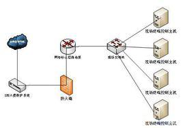 IPS[網際網路協定群]