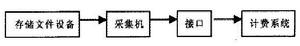 圖8 離線檔案採集方式