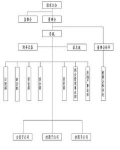 正和股份