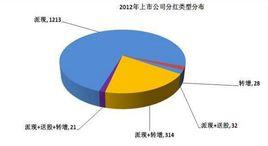 股利支付率