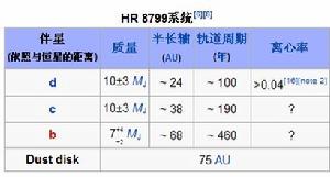 HR 8799系統