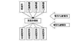 社區治理[社區管理術語]