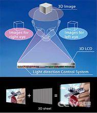 3d立體相框原理圖
