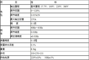 電壓監測儀校驗裝置技術參數表