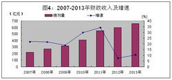 財政收入及增速