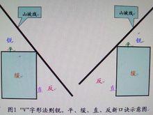 V字形法則