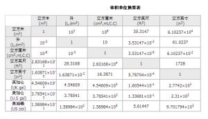 立方換算