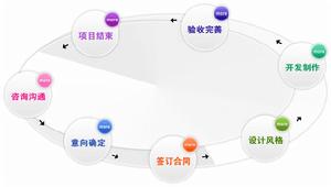 廣州銳力網路技術有限公司