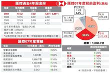 資本維持原則套用分析