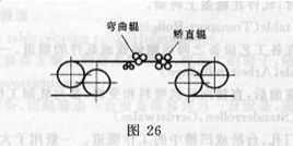 連續式拉伸彎曲矯直機