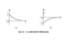 RL串聯電路的衝激回響曲線