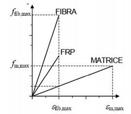 FRP[纖維增強複合材料]