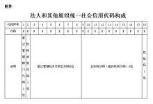 法人和其他組織統一社會信用代碼構成