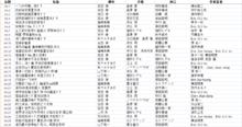 分集腳本分鏡演出作畫監督資料