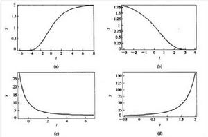 生長曲線函式