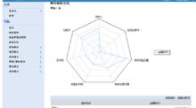 財務分析系統