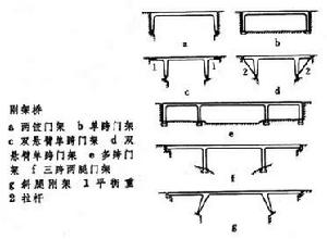 鋼筋鋼