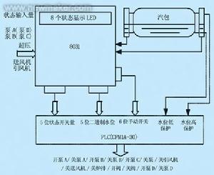 模糊理論