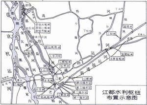 江都水利樞紐