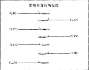 飛行高度層