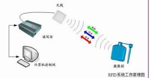 北京旭航電子新技術有限公司物流防盜