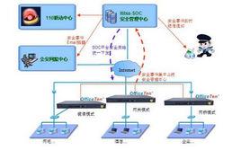 網監系統