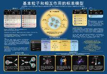 相互作用標準模型