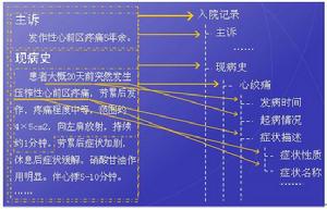 結構化信息