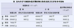 細菌污染指標