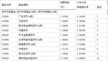 貨幣基金