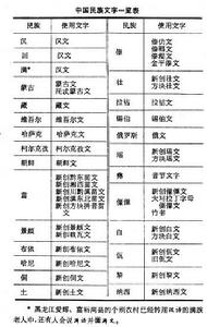 中國民族語言