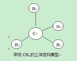 原理模型