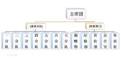 成都理工大學校風糾察隊