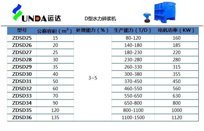 D型碎漿機技術參數