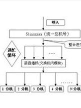 虛擬電話