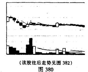 潛伏底