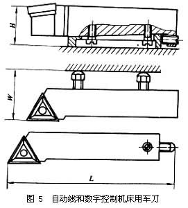 車刀