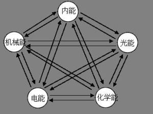 宇稱守恆定律