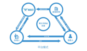 平台模式