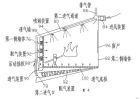 幸福航母生態房